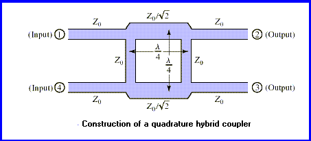Quadrature hybrid coupler