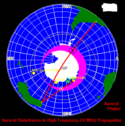 HF auroral propagation disturbance