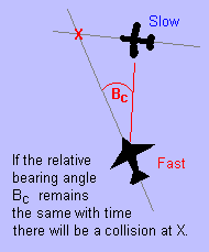 Two aircraft on a collision course