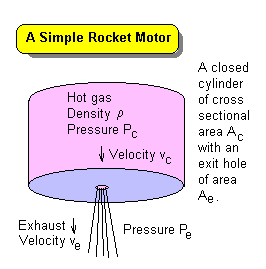 Simple rocket motor