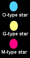 o type main sequence star