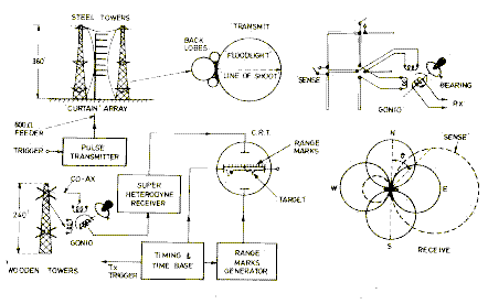 HCR equipment diagram
