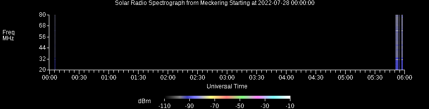 Spectrograph Plot 00-06 hrs