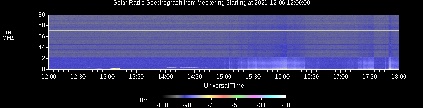 Spectrograph Plot 12-18 hrs