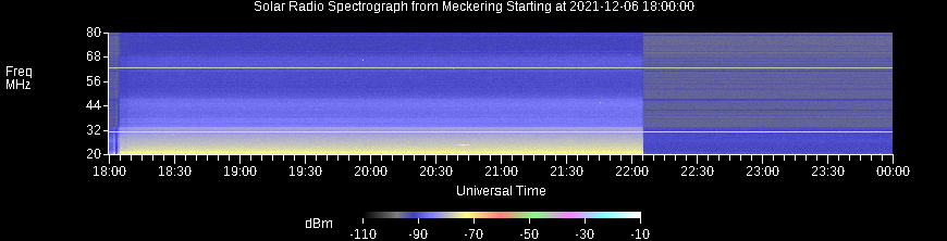 Spectrograph Plot 18-24 hrs