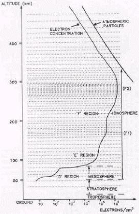 Electron density graph