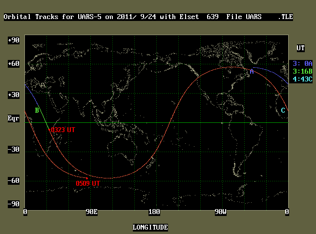 UARS orbital tracks