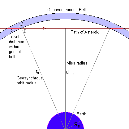 Simplified Model Diagram