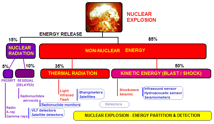 Energy Partition