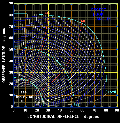 Geosat look angle chart