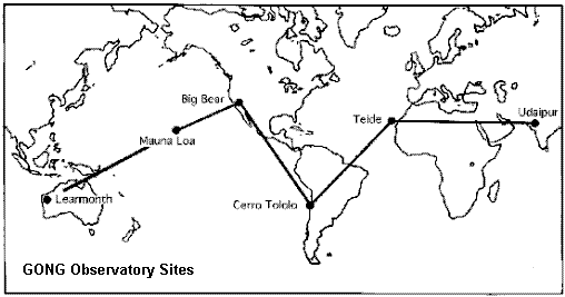 GONG sites