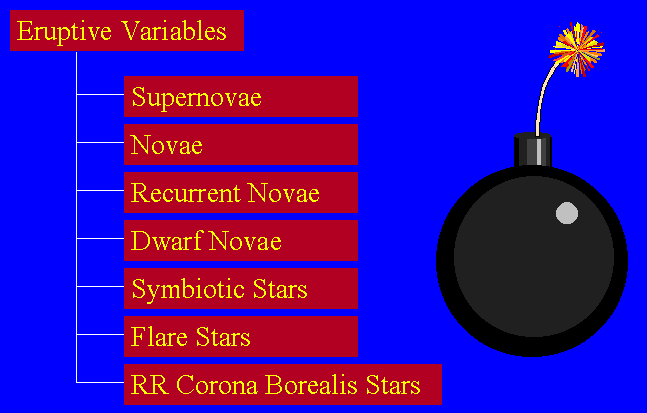Eruptive Variables Class