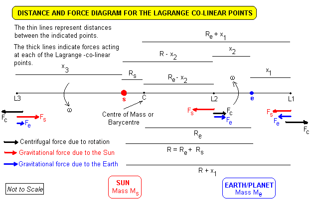 Schematic diagram for L1-L3