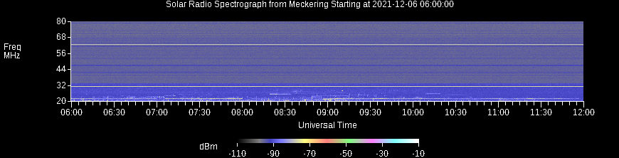 Spectrograph Plot 06-12 hrs