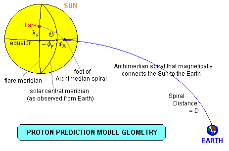 PPM geometry