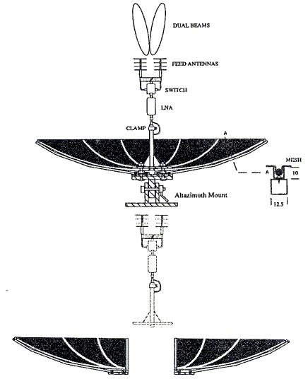 Antenna cross section